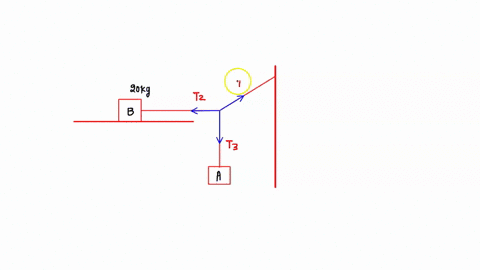 7-block-b-in-figure-ex77-20-kg-rests-on-a-surface-for-which-the-static-and-kinetic-coefficients-of-friction-are-060-and-040-respectively-the-ropes-are-mass-less-what-is-the-maximum-mass-of-b-78934