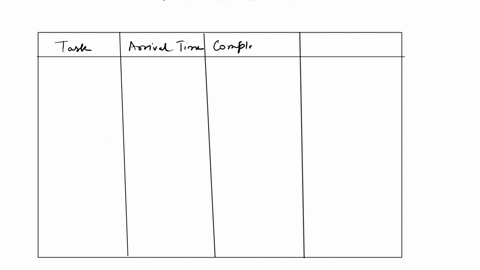 given-the-following-mix-of-tasks-task-lengths-and-arrival-times-compute-the-completion-and-response-time-for-each-task-along-with-the-average-response-time-for-the-fifo-rr-and-sjf-algorithms-29013