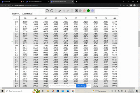 what-is-the-area-of-the-shaded-region-the-standard-normal-curve-shown-below-is-a-probability-density-curve-for-a-continuous-random-variable-this-means-that-the-area-underneath-the-entire-cur-02044