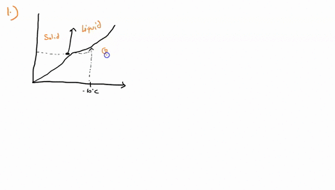 consider-the-phase-diagram-for-carbon-dioxide-730-in-what-phase-is-coz-at-72-atm-and-0-c-eold-iquld-l-511-10-liquid-solid-gas-gas-785-3564-temperature-c-incorrect-point-72-atm-and-0-c-what-s-35508