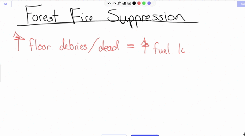 identify-two-characteristics-of-forests-that-develop-when-fires-are-suppressed-and-explain-why-the-practice-of-fire-suppression-does-not-reduce-but-actually-increases-the-risk-of-intense-and-14718