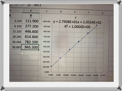 using-excel-or-data-analysis-plot-the-following-xy-data-and-calculate-the-slope-and-intercept-for-the-linear-line-of-best-fit-x-y-0229-1119-6150-2772-12220-4466-18240-6146-24244-7821-30097-9455-slop-2