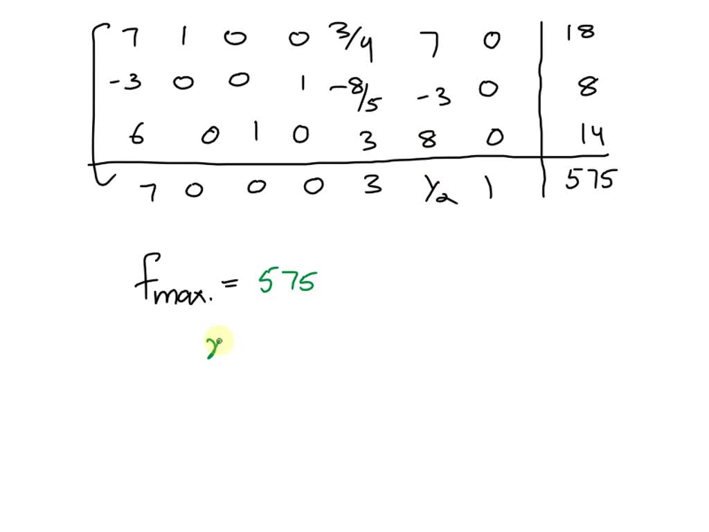 SOLVED: Q5For the following Linear programming(LP) apply the simplex ...