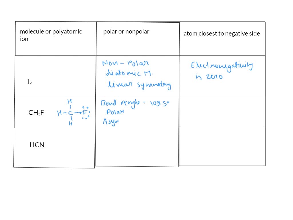 molecule or polyatomic ion polar or nonpolar atom closest to 