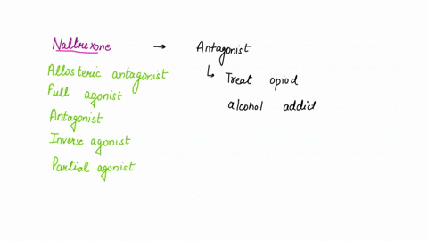 naltrexone-is-a-drug-used-to-treat-opioid-and-alcohol-addiction-it-does-not-have-any-physiological-effect-when-administered-alone-but-it-quickly-reverse-the-effects-of-overdoses-by-preventin-21858