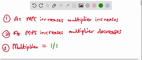 as-the-marginal-propensity-to-consume-mpc-increases-the-multiplier-as-the-marginal-propensity-to-save-mps-increases-the-multiplier-remains-the-same-increases-decreases-decreases_-increases_-20363