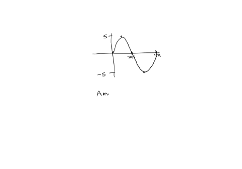 the-graph-of-one-complete-period-of-a-sine-curve-is-given_-a-find-the-amplitude-period-and-horizontal-shift-assume-the-absolute-value-of-the-horizontal-shift-is-less-than-the-period-amplitud-78173