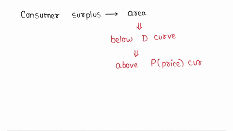 refer-to-figure-7-2-at-the-price-of-110-and-corresponding-quantity-consumer-surplus-is-a-3300-b-2250-c-1650-d-600-73925