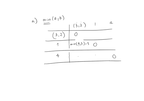 mention-all-steps-consider-the-matrix-of-distances-1-2-3-4-1-t0-2-3-0-3-9-2-47-5-0-8-01-cluster-the-four-items-using-each-of-the-following-procedures-a-single-linkage-hierarchical-procedure-31029