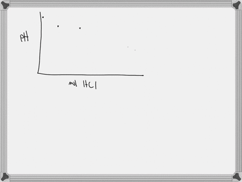 while-testing-for-the-level-of-ammonia-in-the-samples-one-researcher-performs-the-titration-adding-5ml-of-hcl-at-a-time-and-another-adds-1ml-of-hcl-at-a-time-explain-which-procedure-you-would-you-reco
