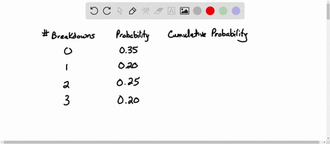 the-table-below-represents-the-probability-distribution-for-machine-breakdowns-in-day-of-operation-number-of-breakdovns-interval-of-at-of-probability-035-random-numbers-1-35-estion-020-36-55-26439