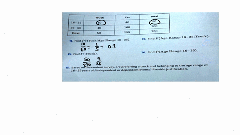 the-table-shows-the-results-of-a-survey-of-automobile-preferences-for-different-age-groupsparticipants-were-asked-whether-they-would-prefer-owning-a-car-or-a-truck-use-the-table-forproblems-51669