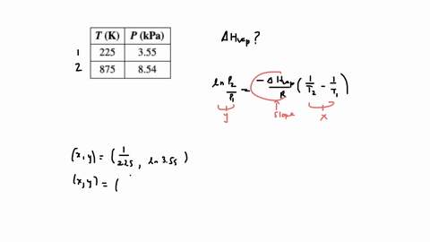 the-vapor-pressure-p-of-a-certain-liquid-was-measured-at-two-temperatures-t-the-data-is-shown-in-the-table-tk-p-kpa-225-355-875-854-keep-the-pressure-units-in-kilopascals-if-you-were-going-t-25195