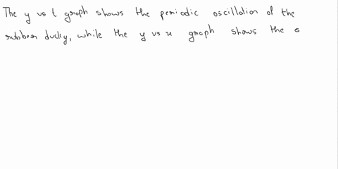 1a-rubber-ducky-located-at-x0-m-floats-on-a-lake-and-bobs-up-and-down-due-to-one-dimensional-water-waves-shown-to-the-right-are-a-yt-graph-that-depicts-the-vertical-displacement-of-rubber-du-8917