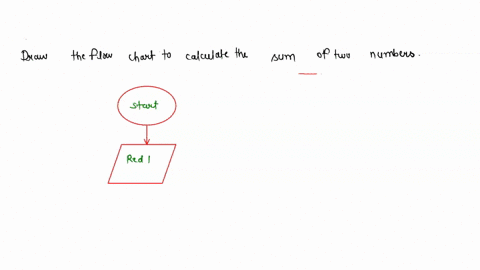 draw-the-flow-chart-to-calculate-the-sum-of-two-numbers-35166