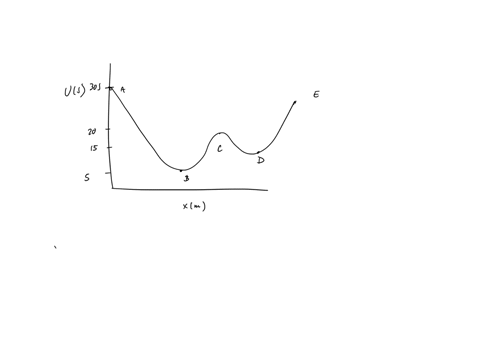 a-190-kg-mass-starts-from-rest-at-point-and-moves-along-the-axis-subject-to-the-potential-energy-shown-in-the-figure-below-20-15-10-j-2-mi-4m-8-m-i0-m-a-determine-the-speed-of-the-mass-at-po-52073