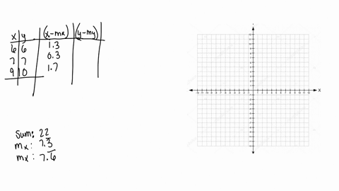 find-the-regression-line-associated-with-the-set-of-points-round-all-coefficients-to-four-decimal-places-hint-see-example-2-6-6-7-7-9-10-yx-graph-the-data-and-the-best-fit-line-76208