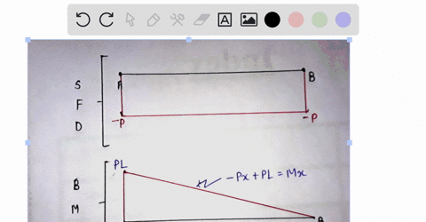 draw-the-shear-and-bending-moment-diagrams-for-the-beam-and-loading-shown-and-determine-the-maxim-13-77205