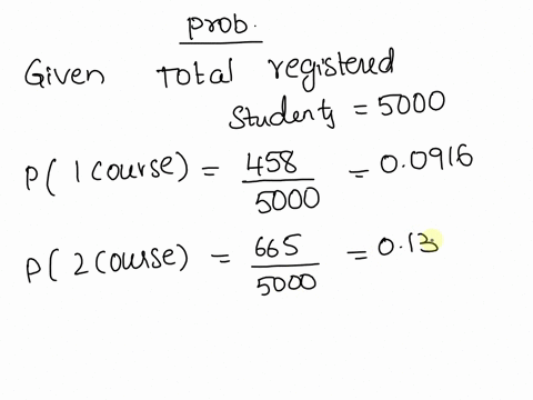 there-are-5000-undergraduates-registered-at-a-certain-college-of-them-458-are-taking-one-course-665-are-taking-two-courses-564-are-taking-three-courses1884-are-taking-four-courses1337-are-ta-80306