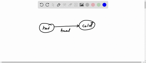 when-heat-is-transferred-form-hot-body-to-cold-body-in-a-straight-line-without-affecting-the-intervening-medium-it-is-referred-as-heat-transfer-by-select-one-a-conduction-b-convection-c-radi-78773