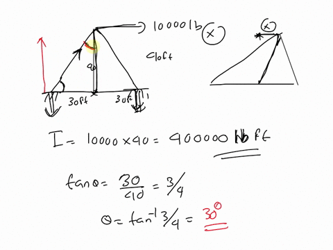 for-the-rigid-frame-shown-in-figure-p51-determine-1-the-displacement-components-and-the-rotation-at-node-2-2-the-support-reactions-and-3-the-forces-in-each-element-then-check-equilibrium-at-14441