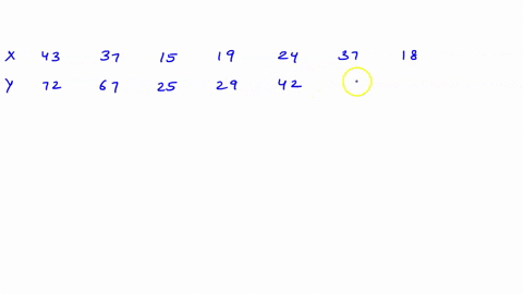 compute-the-least-squares-regression-equation-for-the-given-data-set-use-a-ti-84-calculator-round-the-slope-and-y-intercept-to-at-least-four-decimal-places-37-15-19-24-37-18-y-72-67-25-29-42-62293