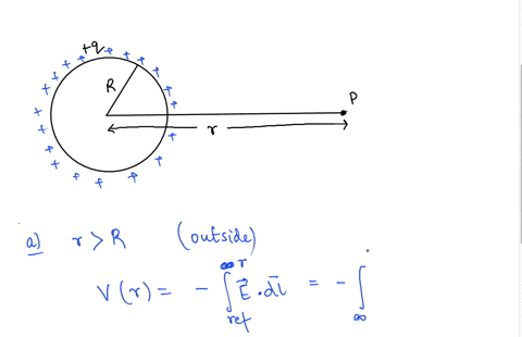 a-solid-conducting-sphere-of-radius-r-as-a-total-charge-q-distributed-uniformly-on-its-surface-find-the-potential-at-any-point-inside-and-outside-the-sphere-take-the-infinity-as-the-zero-poi-89656