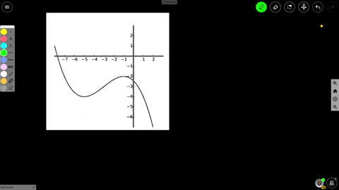 consider-the-following-graph-of-fx-which-of-the-following-are-inflection-points-of-f-select-the-correct-answer-below-3-3-5-4-1-2-7-2-4-49438