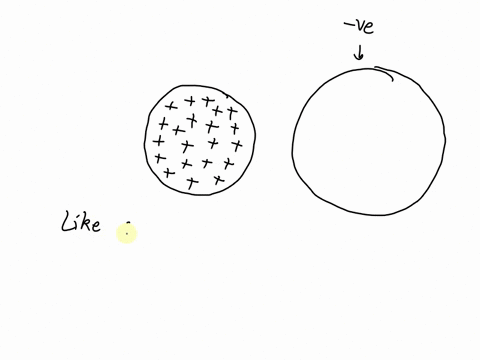 can-an-object-be-charged-negatively-with-the-help-of-a-positively-charged-object-1-no-a-negatively-charged-object-would-be-needed-2-yes-let-the-two-objects-touch-each-other-3-yes-bring-the-p-82211