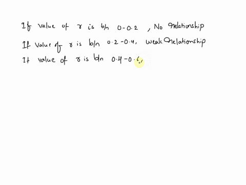 which-of-the-following-correlation-coefficients-shows-the-strongest-relationship-a-0932-b-0728-c-0982-d-0197-82503