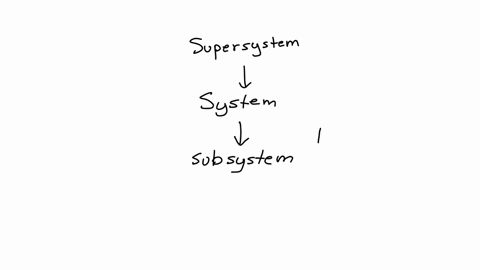 q-create-a-supersystemsubsystem-description-for-the-clothes-washing-machine-from-hw-1-please-answer-my-question-perfectly-for-these-question-i-am-going-to-attached-my-homework-1-list-of-inpu-78518