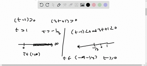 2-a-particle-moves-along-the-x-axis-so-that-its-velocity-at-any-time-t-z-0-is-given-by-vt-3t2-2t-4-when-t-2the-position-of-the-particle-isx-5-here-is-a-graph-of-this-velocity-70-60-50-40-30-21585
