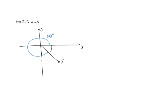 the-magnitude-of-vector-a-is-215-units-and-points-in-the-direction-330-counterclockwise-from-the-positive-x-axis-calculate-the-x-and-y-components-of-this-vector-29222