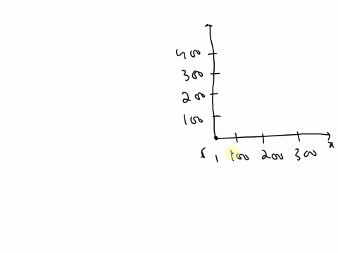 add-vectors-to-the-diagram-below-i0-indicate-ihe-veclor-sum-of-the-three-forces-acting-on-the-post-rfff-use-the-conventional-choice-coordinates-with-the-axs-as-casi-and-the-y-axis-as-north-d-45109