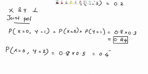 the-random-variable-x-has-probability-distribution-prx-0-08-and-prx-1-02-the-random-variable-y-has-probability-distribution-pry-1-03-pry-2-05-and-pry-3-02-find-the-distribution-of-y-conditio-69482