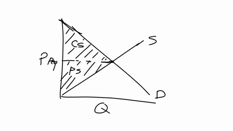 ain-the-graph-belowidentify-the-areas-of-consumer-surplus-and-producer-surplus-instructionsuse-the-tool-providedps-to-identify-the-area-of-producer-surplusthis-will-drop-a-small-triangle-wit-25508