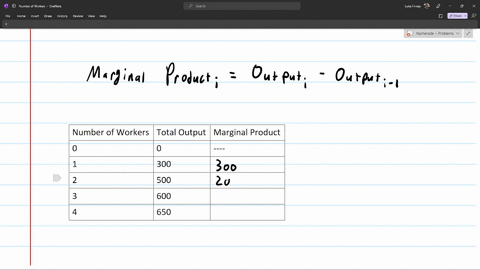 tublc-13-2-aumber-of-tolal-mmarginal-workers-qutput-product-300-i50u-g00-650-16-refer-t-table-3-2-what-is-the-marginal-product-of-the-second-worker-300-units-20-units-1o0-units-450-units-17-99606