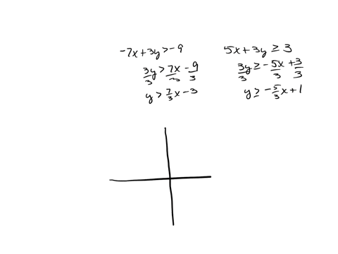 graph-the-solution-to-the-following-system-of-inequalities-7x3y-9-5x3y3-then-give-the-coordinates-of-one-point-in-the-solution-set