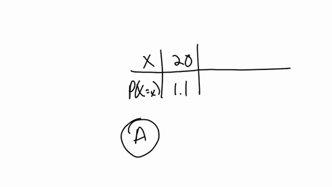 question-3-determine-if-the-following-could-be-a-probability-distribetion-for-a-discrete-randoen-variable-x-if-no-state-why-begintabularlllll-hline-mathrmx-20-30-40-30-hline-mathrmfxmathrmx-11-06-2-4