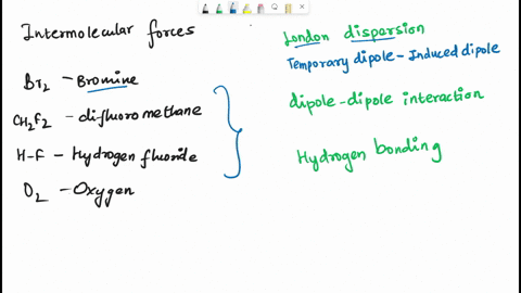 decide-which-intermolecular-forces-act-between-the-molecules-of-each-compound-in-the-table-below-intermolecular-forces-check-allthat-pply-compound-dispersion-dipole-hydrogen-bonding-bromine-82955