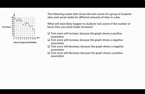 0601-mc-the-following-scatter-plot-shows-the-test-scores-of-a-group-of-students-who-used-social-media-for-different-amounts-of-time-in-a-day-a-graphs-shows-hours-using-social-media-on-x-axis-08163