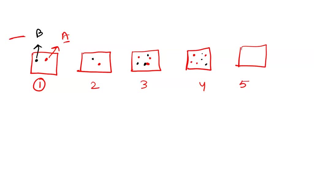 SOLVED: The Following Pictures Represent The Equilibrium Mixtures Of ...