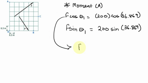 in-fig-p-226-assuming-counterclockwise-moments-as-positive-compute-the-moment-of-force-f-200-kg-and-force-p-165-kg-about-points-a-b-c-and-d_-03-m-03-m-65724