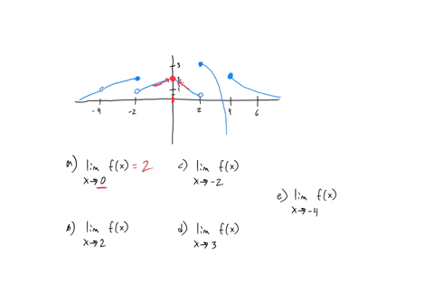 evaluate-the-following-limits-a-lim-x0-f-x-b-lim-x2-f-x-c-lim-x2-f-x-d-lim-x3-f-x-e-lim-x4-f-x