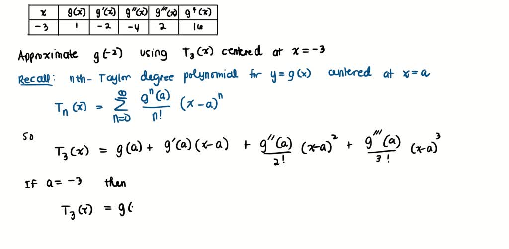 SOLVED: (T) 3 2 16 Selected values of function 9 and its first four ...