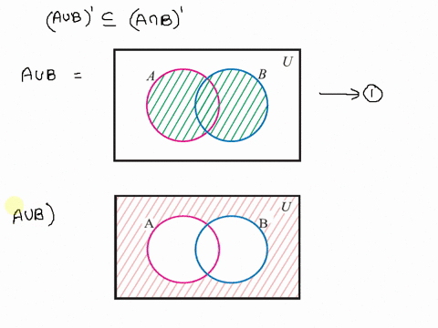 prove-let-a-and-b-be-sets-prove-that-the-complement-of-a-union-b-is-a-subset-of-of-the-complement-of-a-intersect-b-71386
