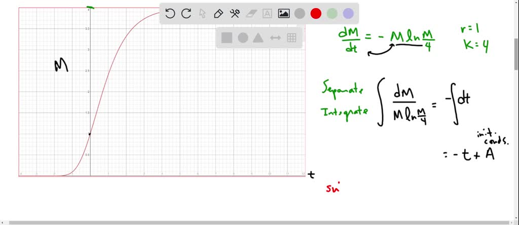 SOLVED: Tumor growth The Gompertz growth equation is often used to ...