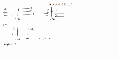 2-three-infinite-parallel-conducting-plates-in-the-free-space-carry-charge-densities-shown-in-the-figure-a-find-the-electric-field-e-with-direction-in-the-four-regions-from-i-to-iv-bfind-the-97381