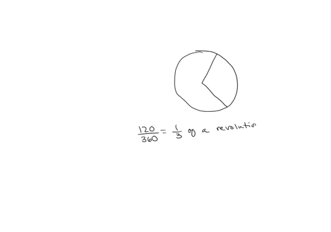 an-angle-turns-through-120-360-of-a-circle-as-shown-below_-what-is-the-measure-of-the-angle-61787