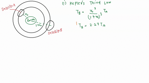 satellite-a-is-orbiting-earth-with-an-orbital-radius-acceleration-j0-speed-and-orbital-period-to-answer-each-of-the-following-questions-if-satellite-b-orbits-at-and-orbital-radius-of-17ro-sa-03433